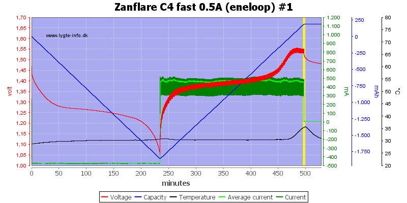 Review of Charger Zanflare C4